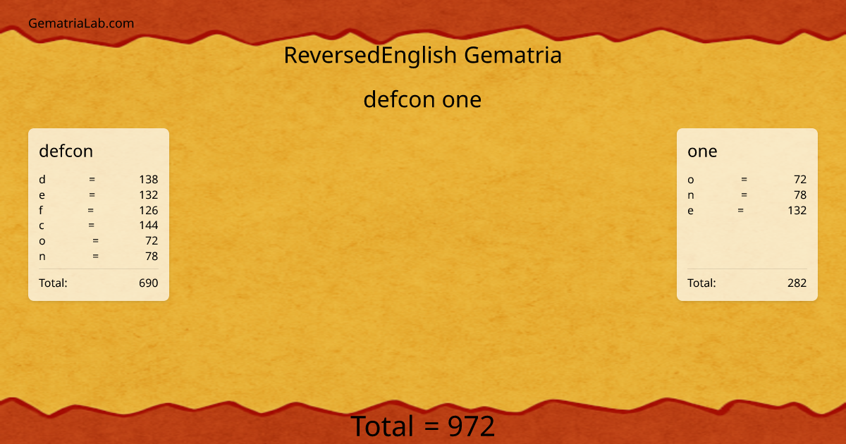 defcon one in reversedEnglish Gematria
